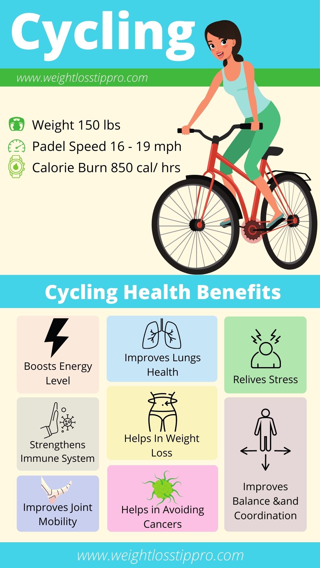 Does Cycling Good For Weight Loss? - Weight Loss