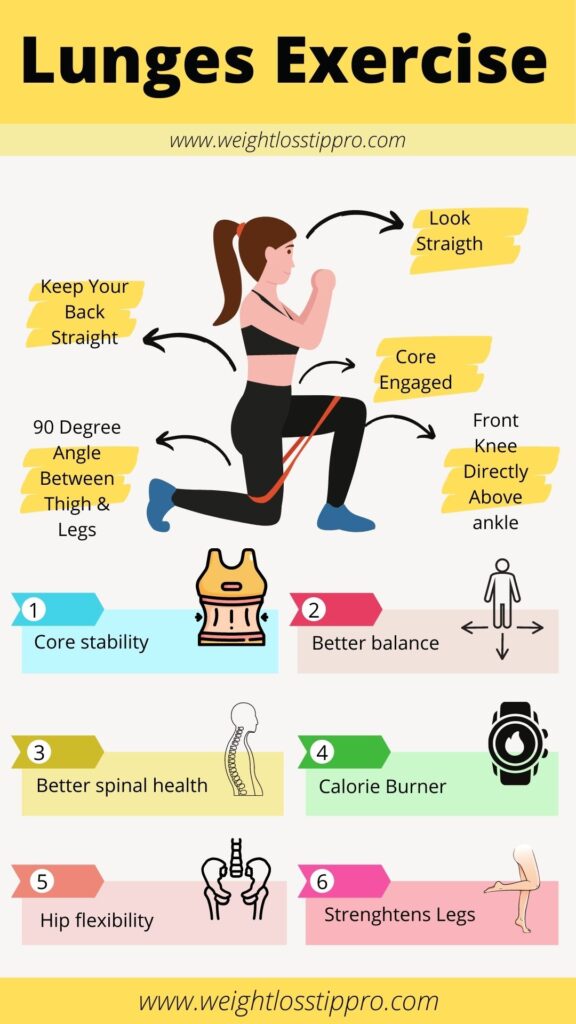 Lunges Exercise Benefits for Weight Loss - Weight Loss