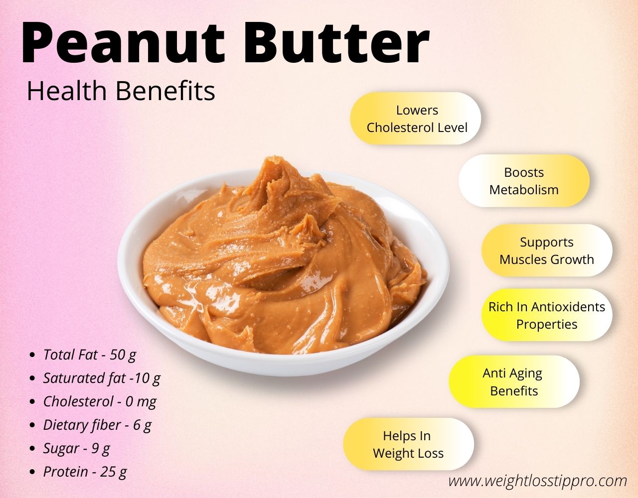 Is Peanut Butter Good For Weight Loss ? Weight Loss