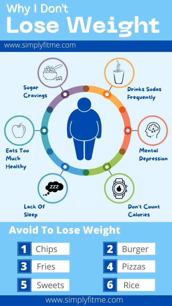 Common Mistakes When Trying To Lose Weight