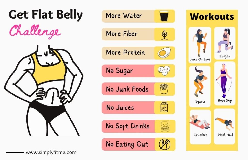 get flat belly challenge