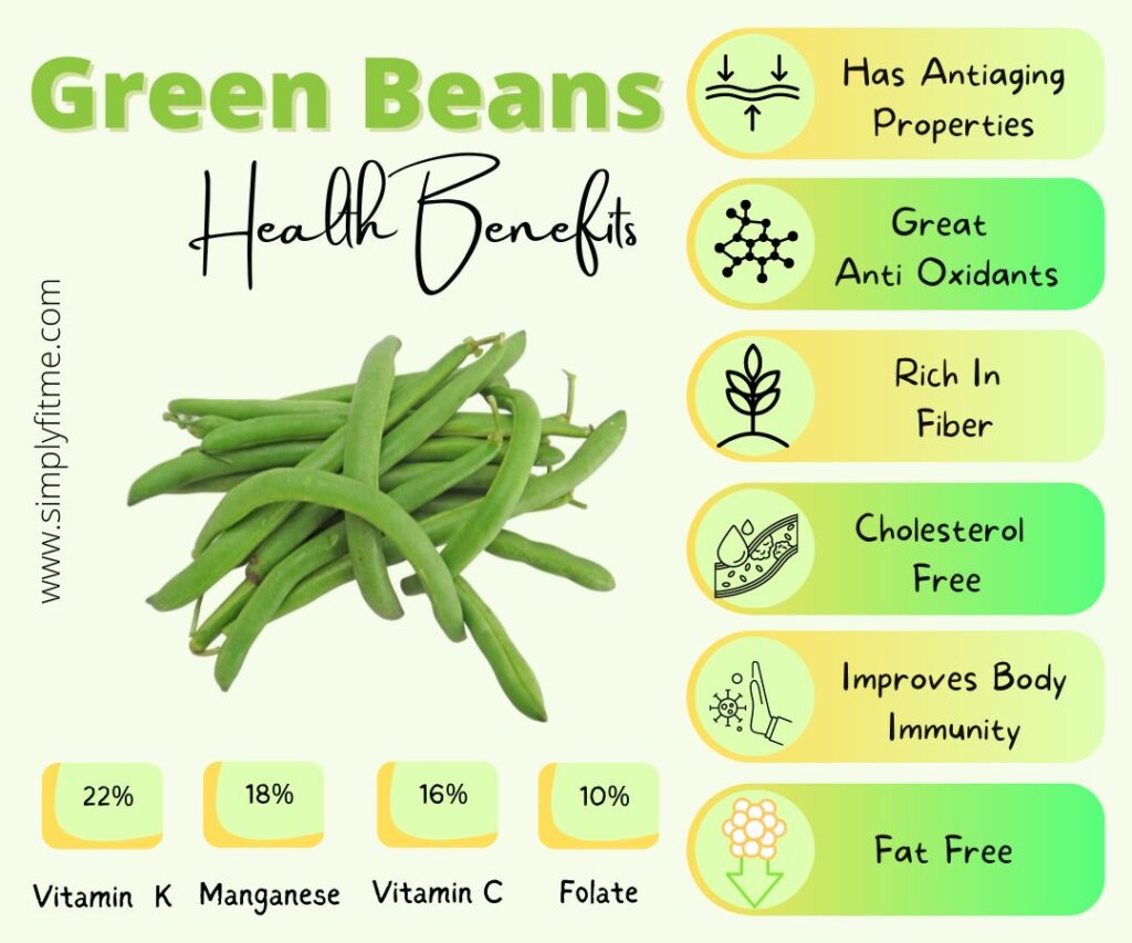 are green beans very good for you