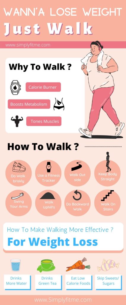 how walking helps in weight loss and how to walk to lose weight with some dietary guideline