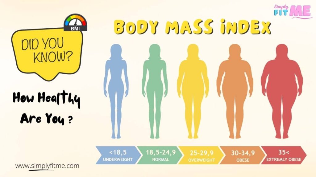 Is the BMI chart the same for all women