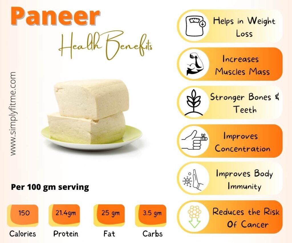 paneer-protein-nutrition-facts-100-grams-calories-and-weight-loss