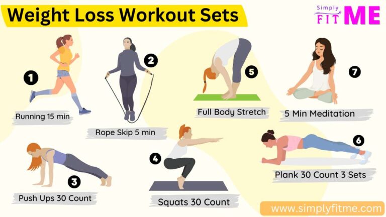 Workout For Weight Loss​