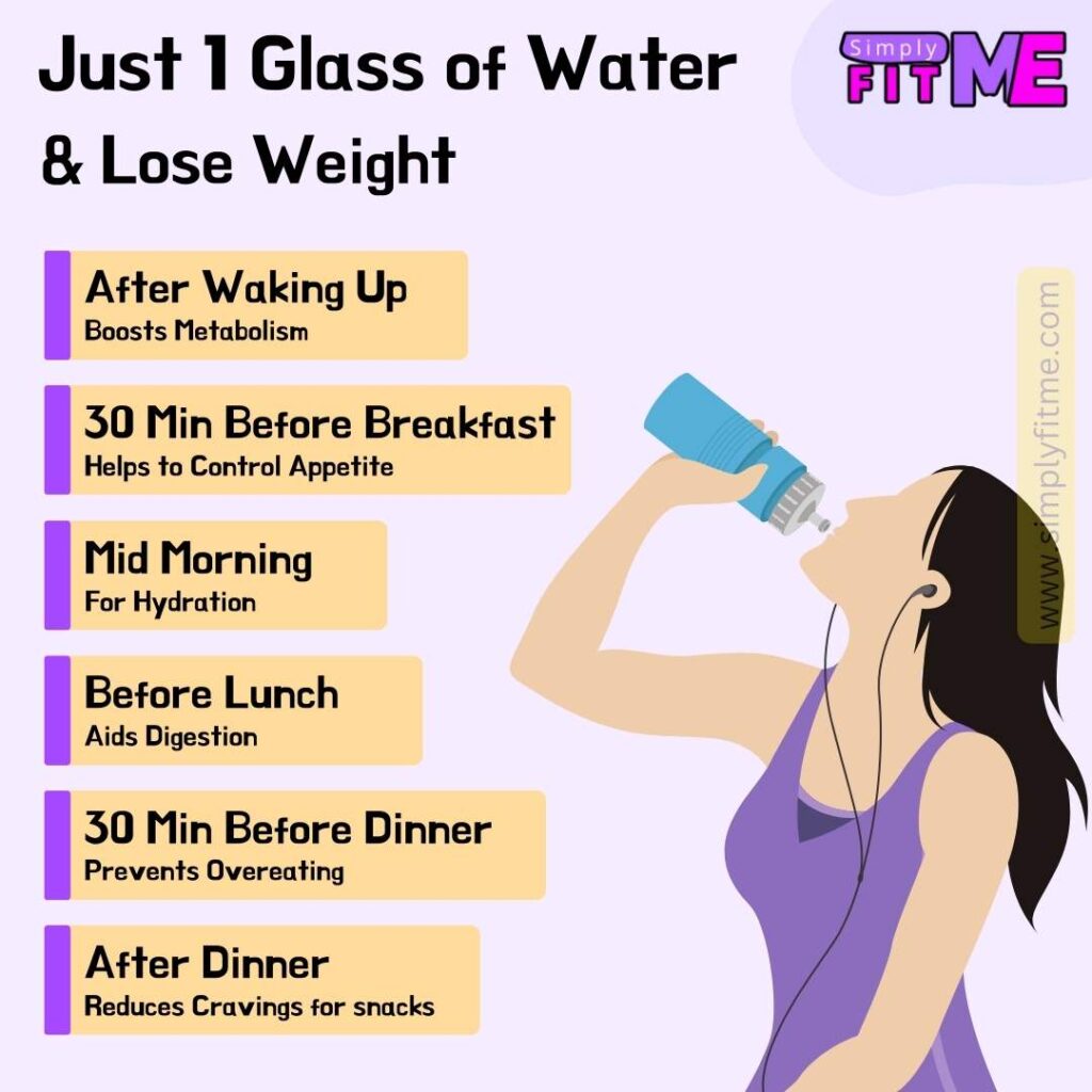 Just 1 Glass of Water & Lose Weight