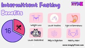 168-Intermittent-Fasting-for-Weight-Loss-and-other-benefits infographics