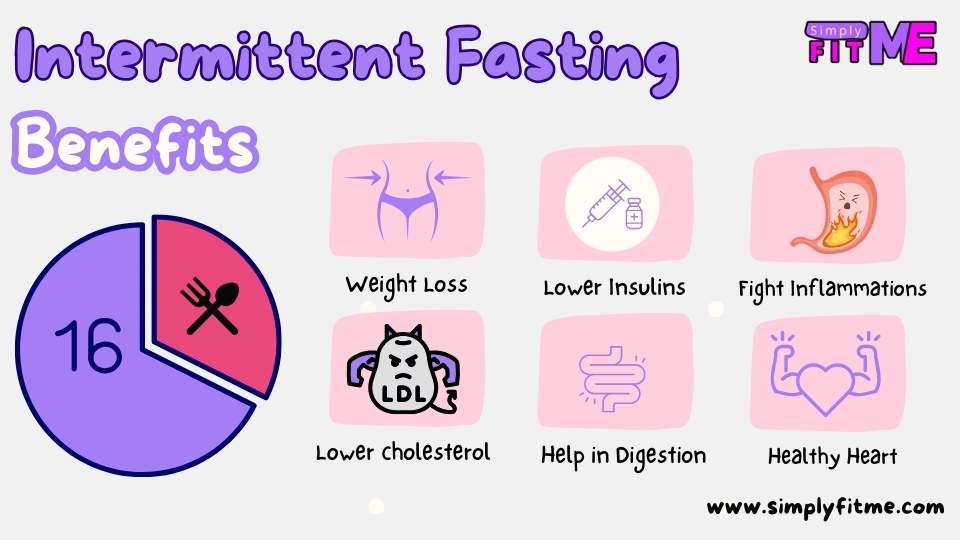 168-Intermittent-Fasting-for-Weight-Loss-and-other-benefits infographics
